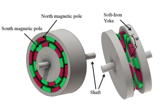 Synchronous magnetic couplings