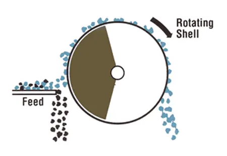 Magnetic drum upward separation form