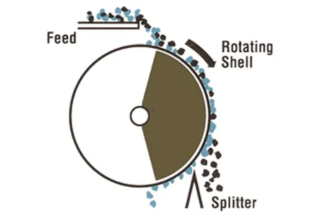 Top feeding separation form of magnetic drum