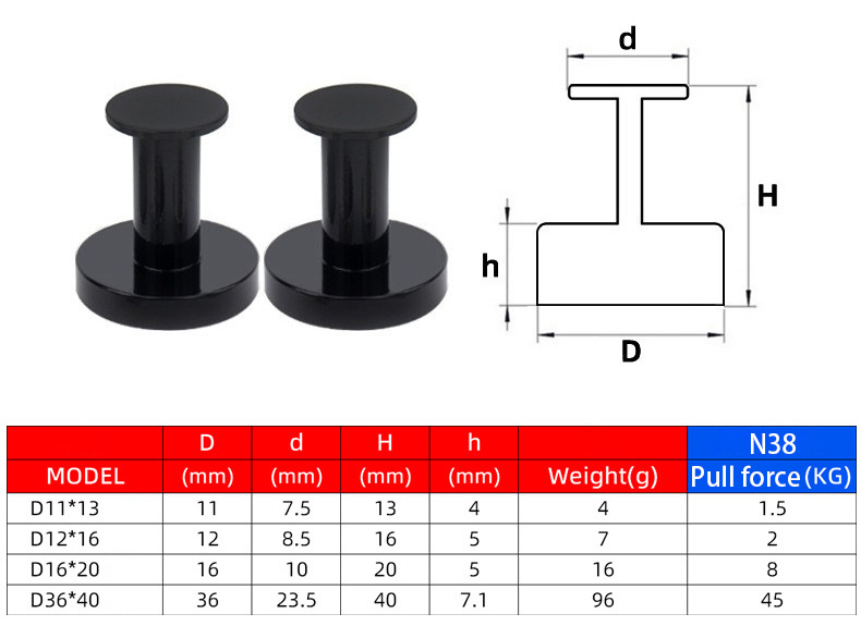 Neodymium Thumbtack Style Magnetic Coat Hook