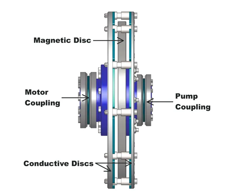 Structure of magnetic coupling system