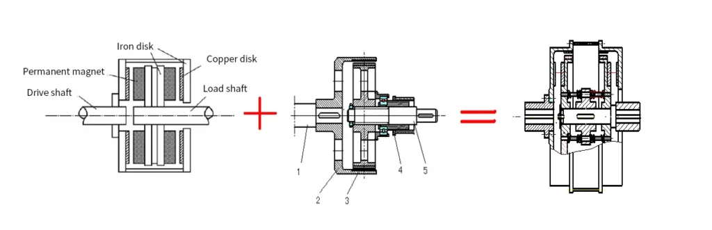 Torque limiting magnetic coupler structure