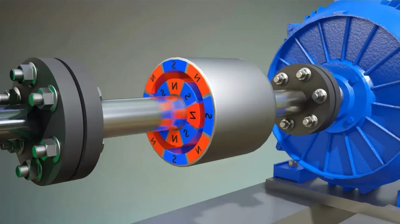 ​​Understand Magnetic Coupling Torque