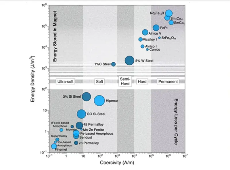 Energy density of different raw materials