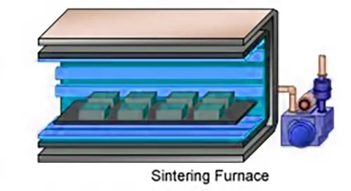 Magnet manufacturing process- -Sintering