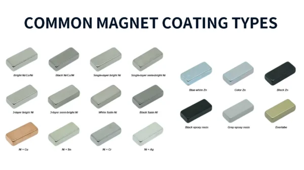 Types of Magnet Coatings