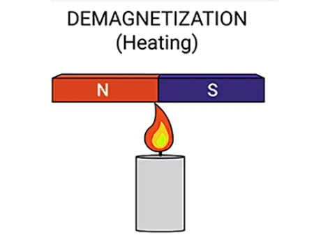 High-temperature demagnetization method