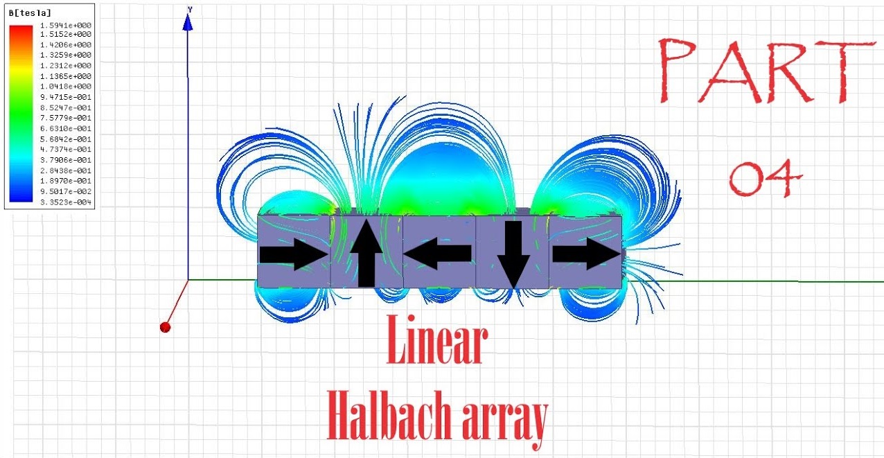 how to calculate flux from a halbach array