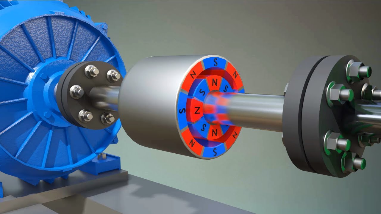 what is magnetic coupling