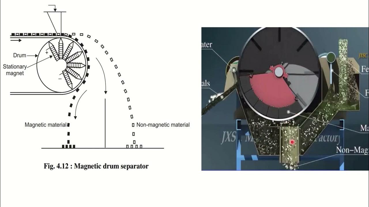 how does a magnetic drum separator work