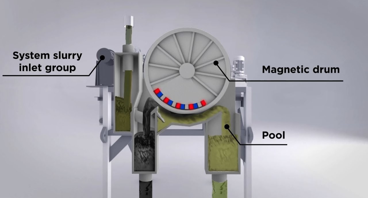 magnetic drum separator working principle